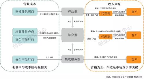 科創(chuàng)板網(wǎng)絡(luò)安全企業(yè)價(jià)值分析 以網(wǎng)絡(luò)與信息安全軟件開發(fā)為核心