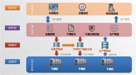 人工智能賦能傳統工藝 上海蘭浦智能科技推出中草藥智能干燥設備，引領產業升級