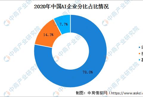2020年中國(guó)智慧工廠產(chǎn)業(yè)鏈全景透視與投資機(jī)遇分析