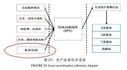 我國(guó)光伏產(chǎn)業(yè)金融支持模型 多元融資方式解析與前瞻